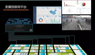 工業互聯網數據服務 企業上云的安元解決之道
