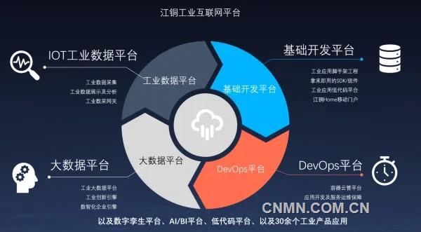 江銅擦亮“四大名片”賦能高質(zhì)量發(fā)展 以銅鎳鉛鋅工業(yè)互聯(lián)網(wǎng)數(shù)據(jù)服務(wù)驅(qū)動產(chǎn)業(yè)升級