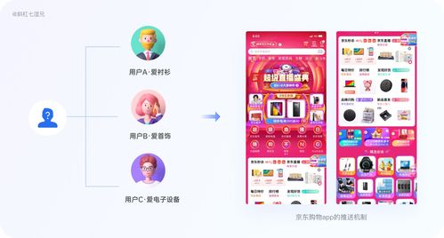 深度解析 工業互聯網時代，如何借私域H5營銷設計破解流量密碼與數據服務融合之道